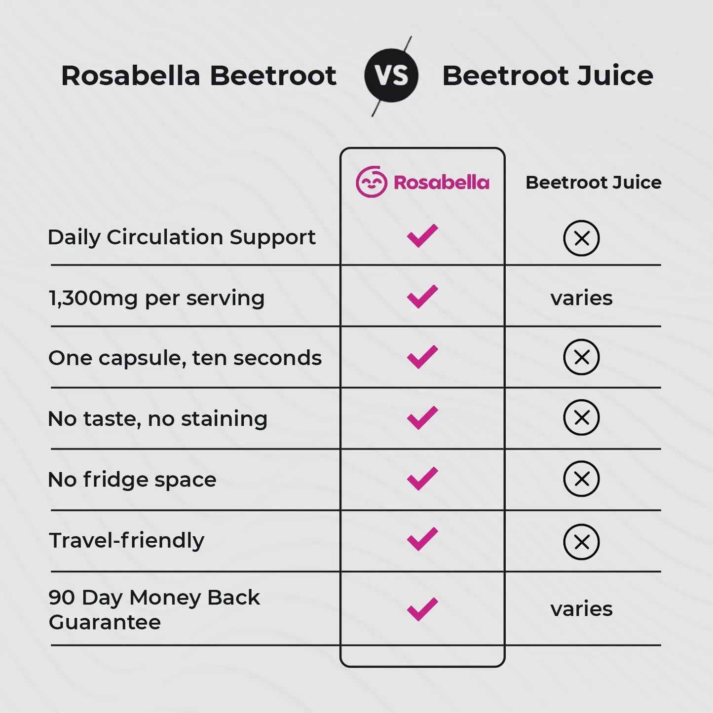 Premium Beetroot Capsules